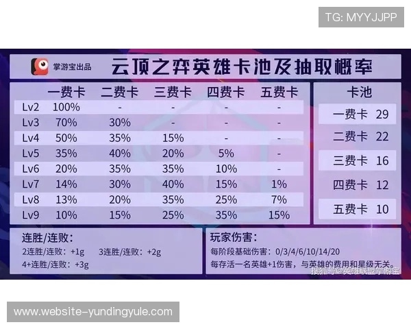 云顶40%全能吸血属性分析及提升技巧助你在比赛中实现战场逆转